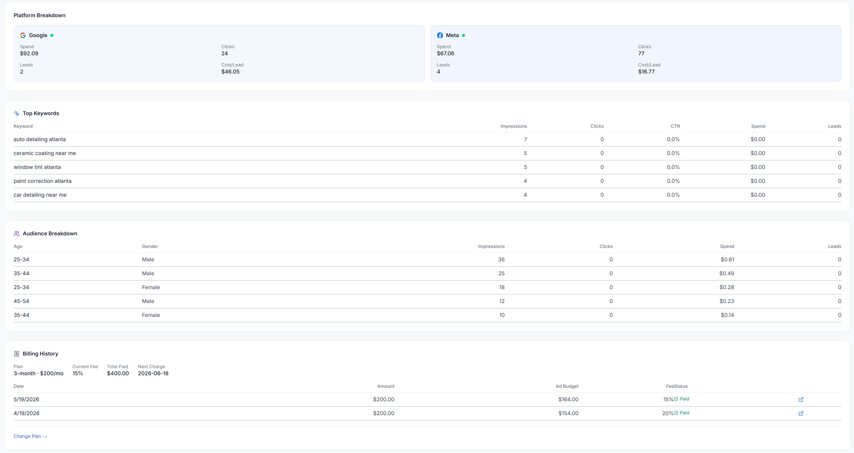 MinerOp Managed Ads platform breakdown showing Google and Meta campaign performance